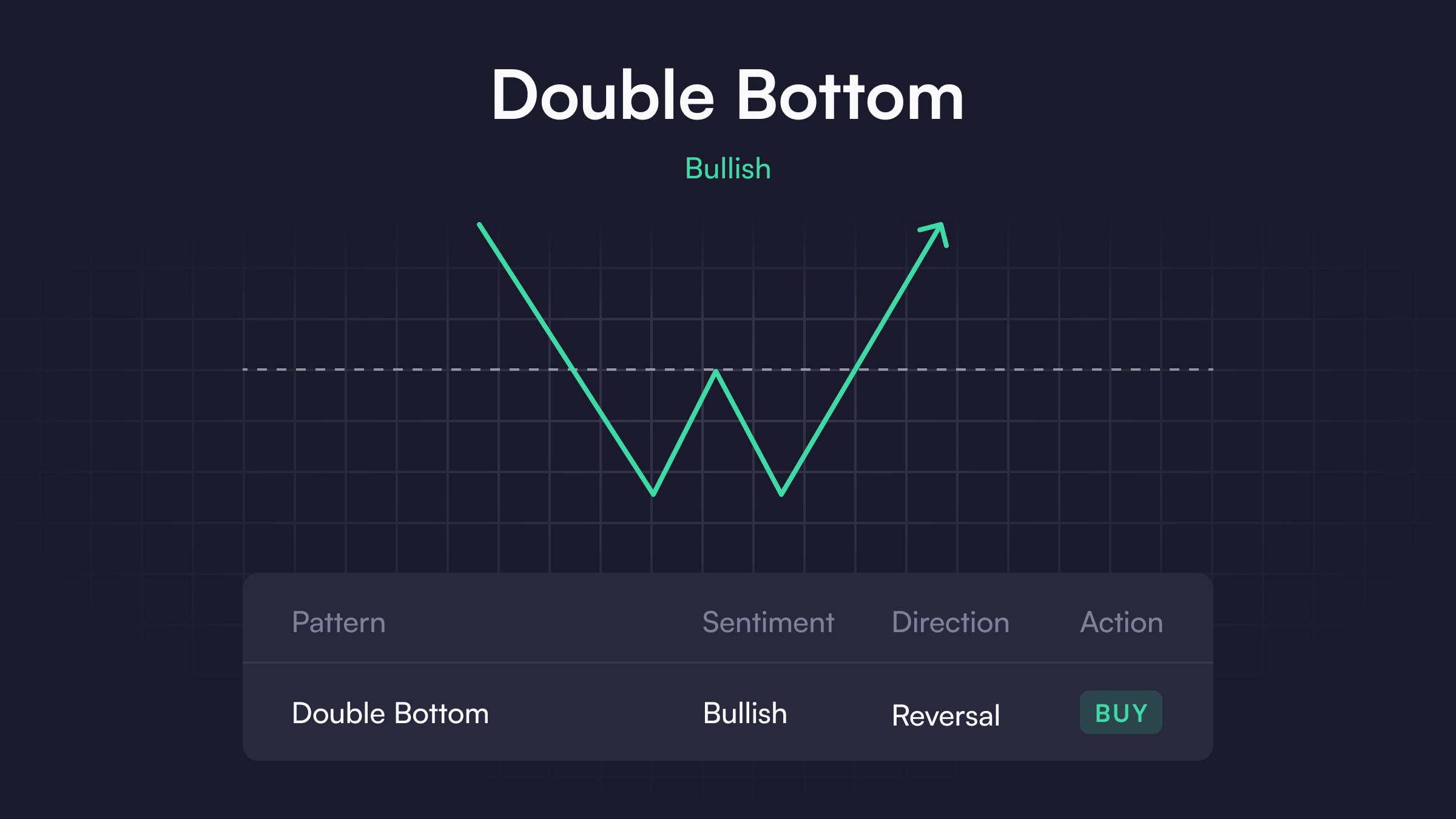 Double Bottom
