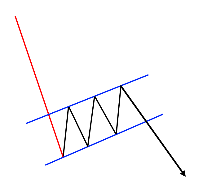 bear-flag-pattern