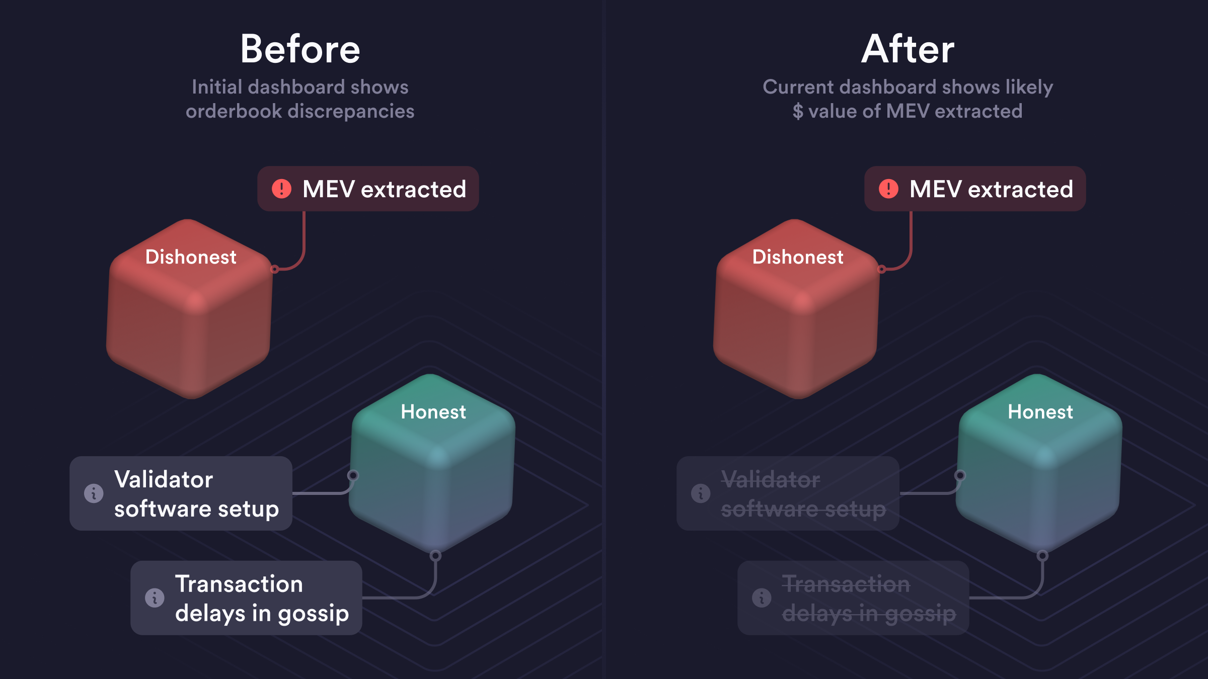 Before-and-after-mev