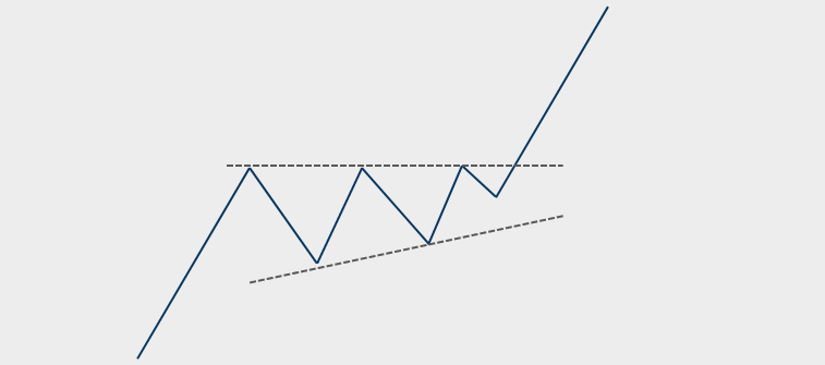 ascending-triangle-pattern