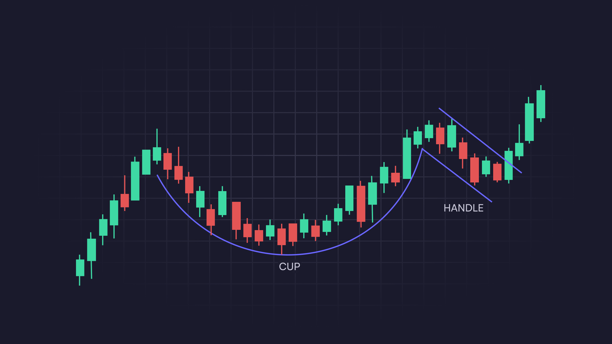Cup and Handle
