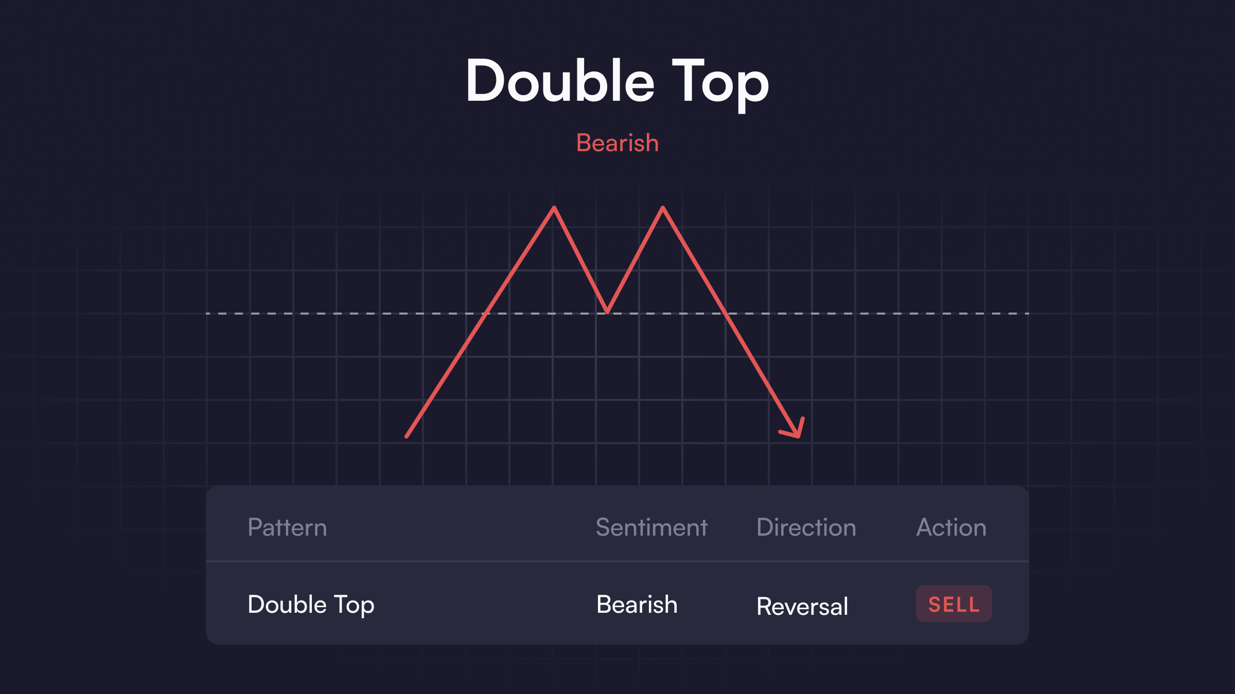 Double Top