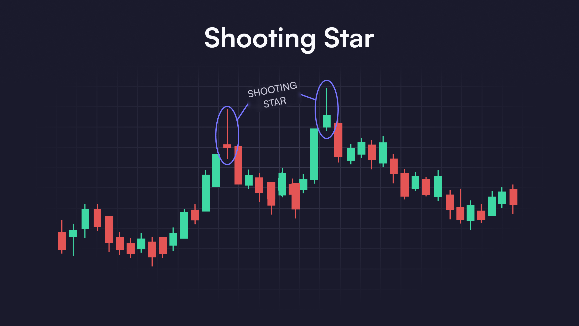 Shooting Star Pattern
