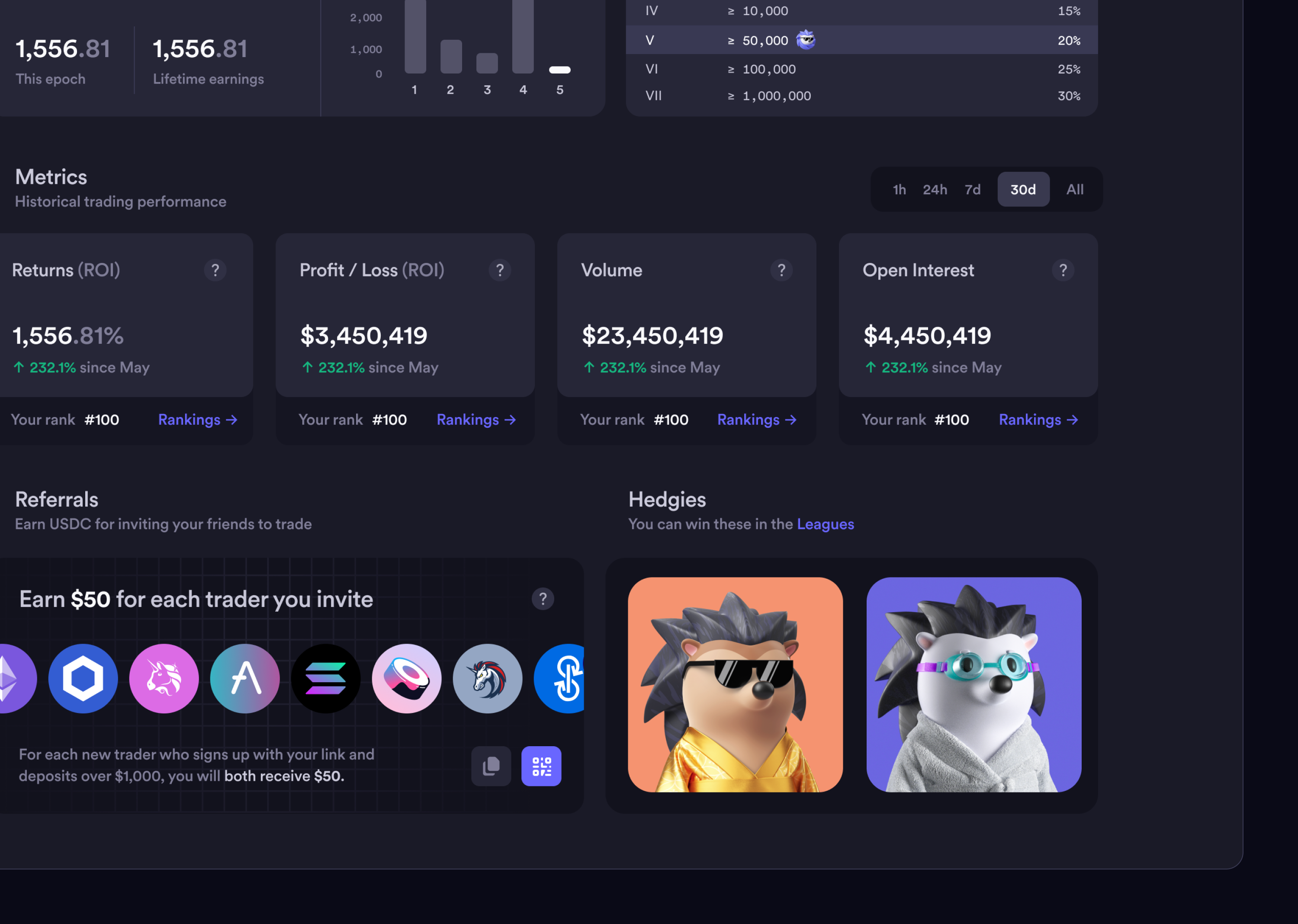 trader-profiles