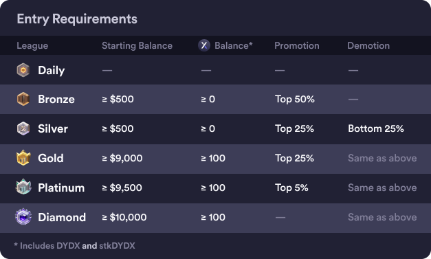 Trading League Competition Rules Exhibit A