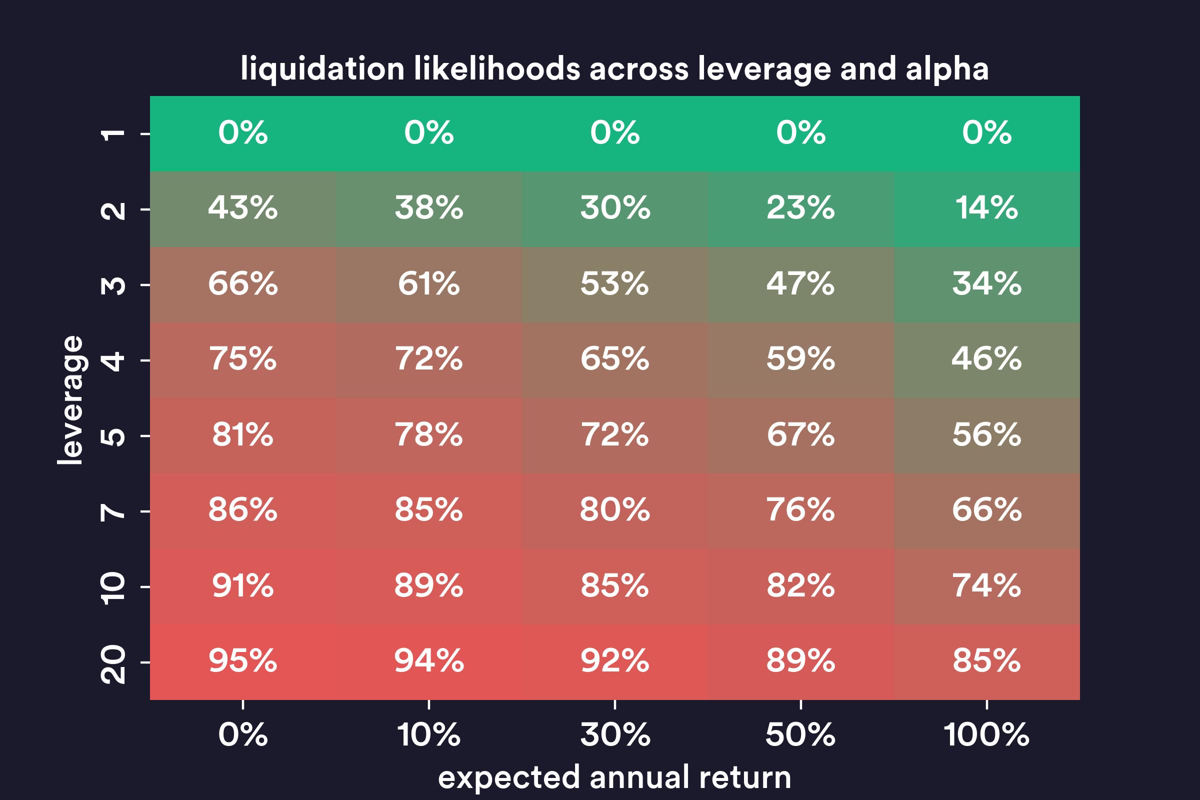 Liquidation Likelihood Heatmap