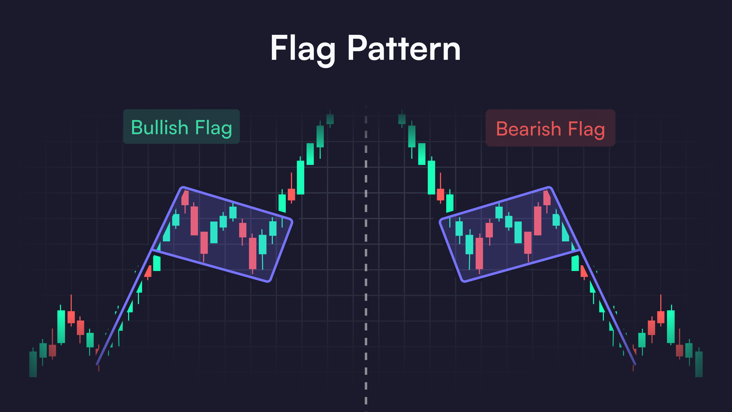 Flag Patterns