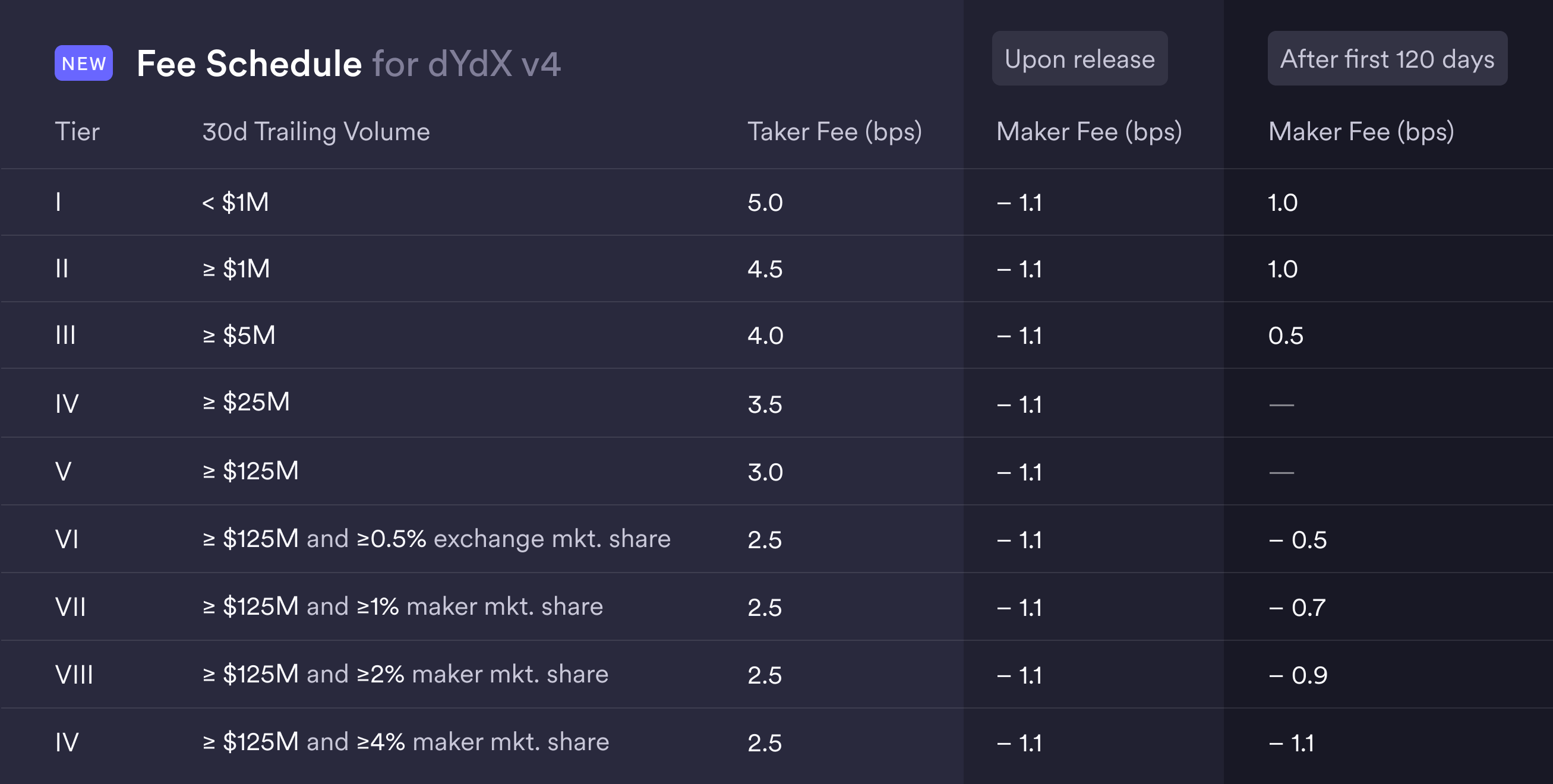 v4 Fee Schedule