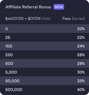 Affiliate Program Table