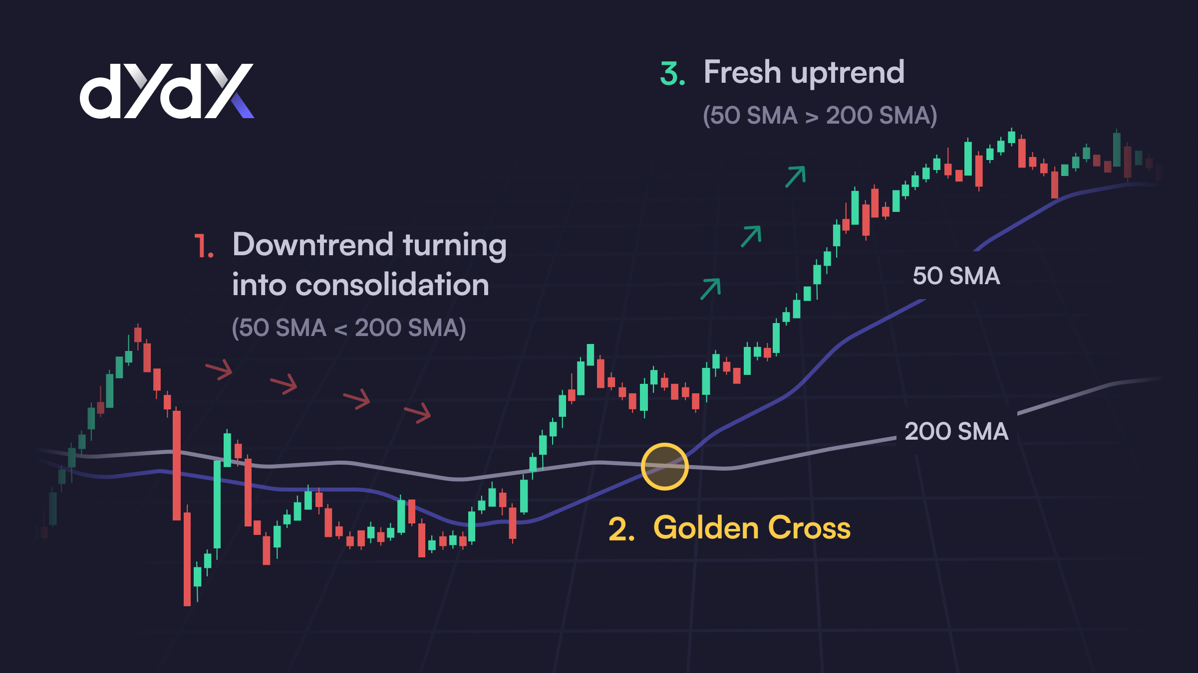 golden cross pattern
