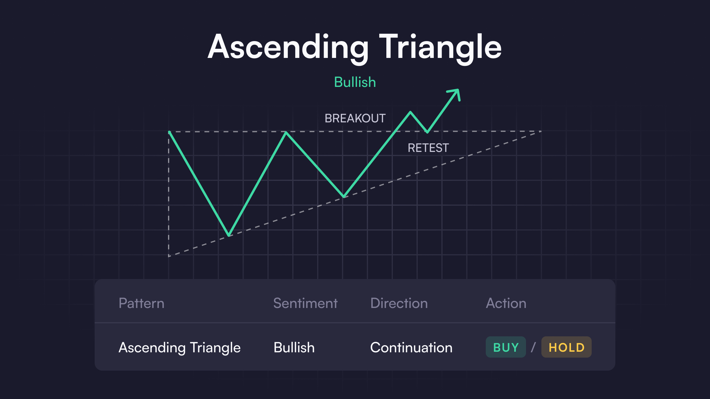 Ascending Triangle