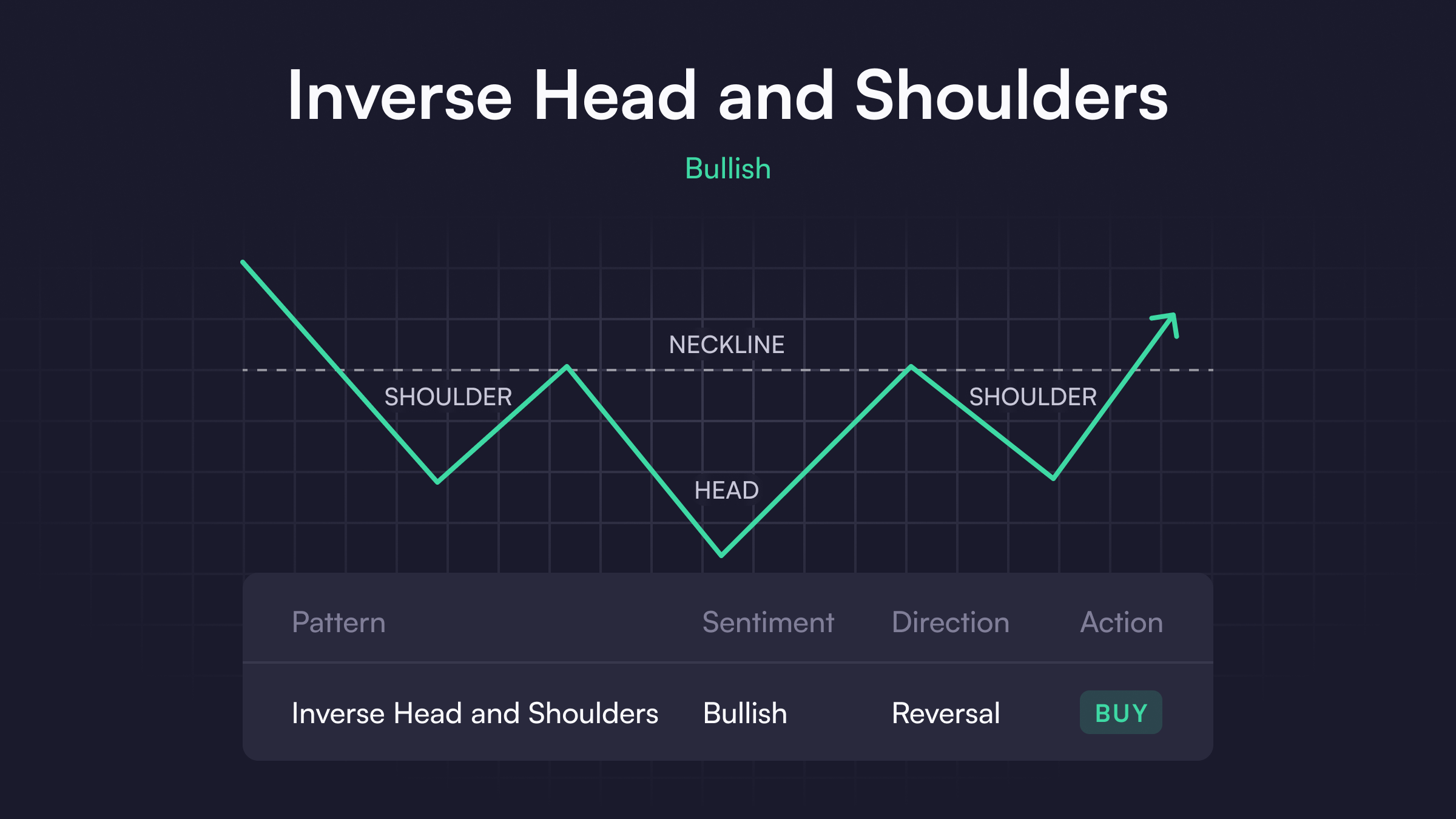 Inverse Head and Shoulders