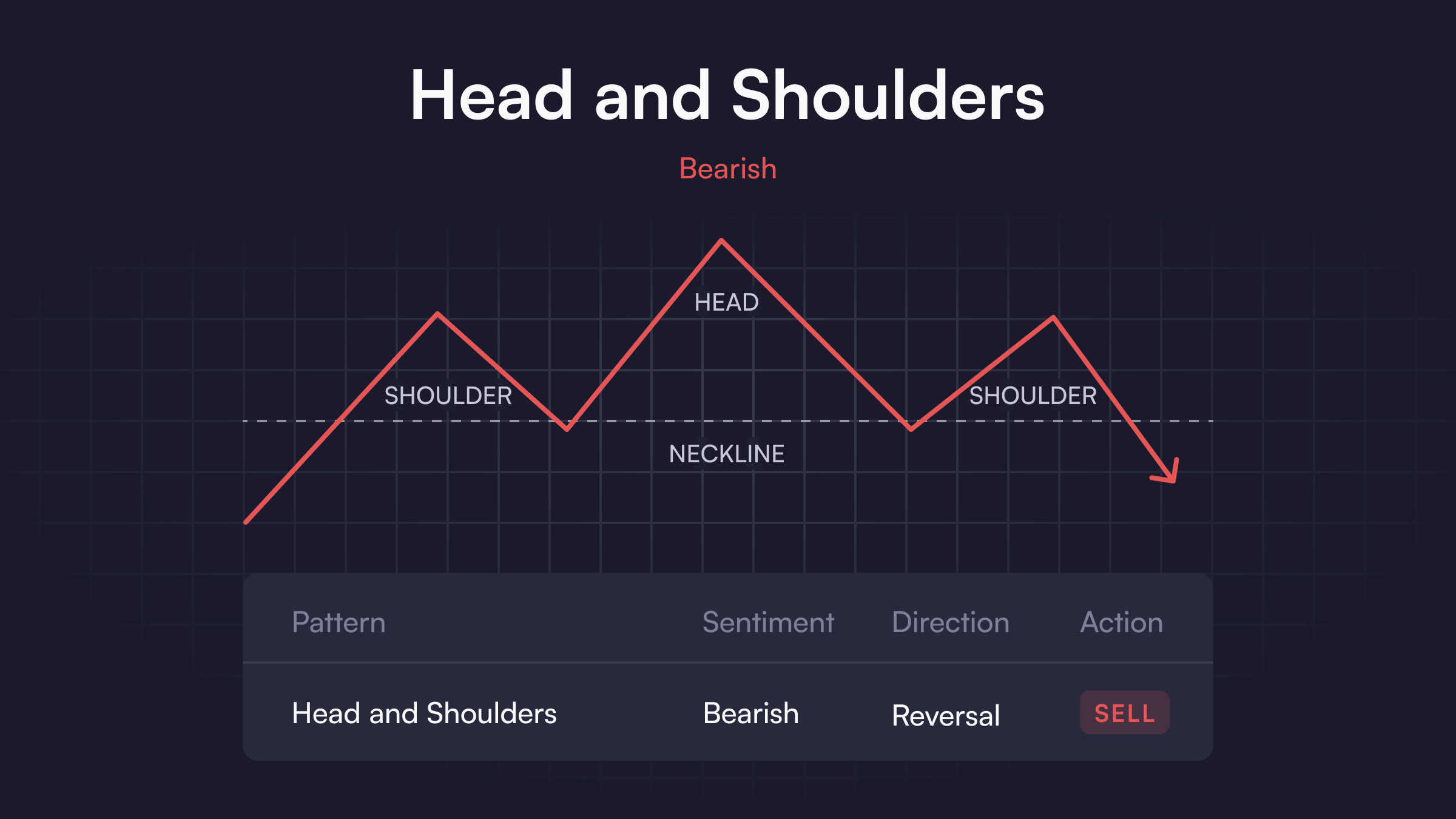 Head and Shoulders